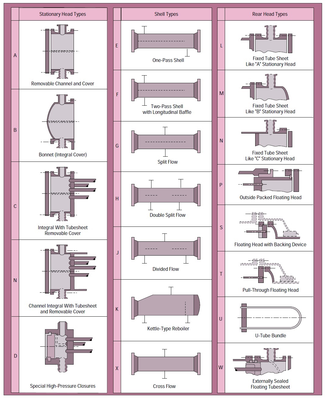 Shell and Tube Heat Exchanger